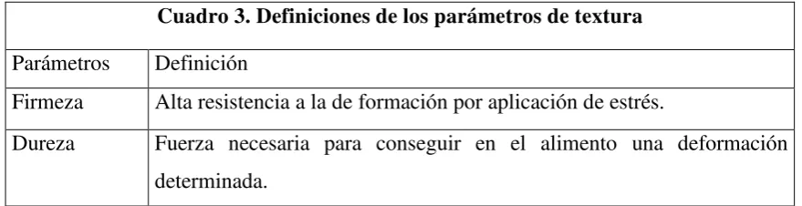 Cuadro 3. Definiciones de los parámetros de textura 