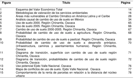 Figura Título 