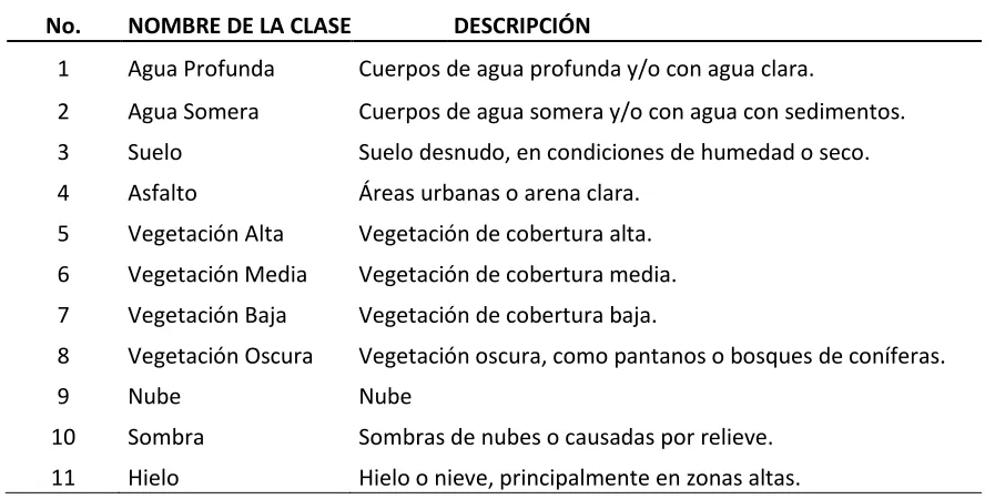 Cuadro 6. Clases consideradas dentro de la clasificación. 