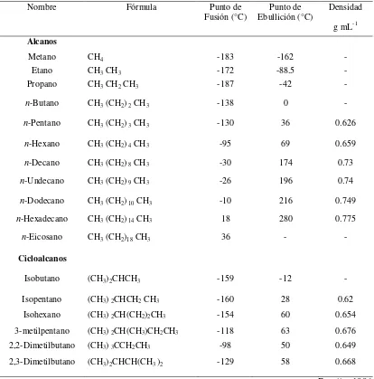 Tabla 2.2. Propiedades fisicoquímicas de los principales alcanos y cicloalcanos 