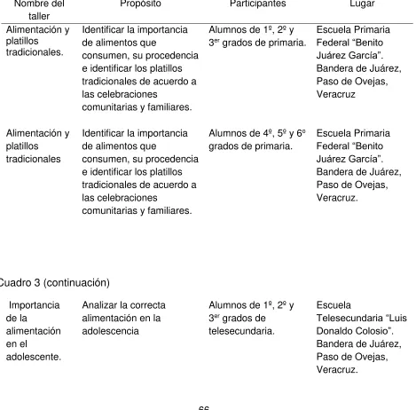 Cuadro 3 (continuación) 