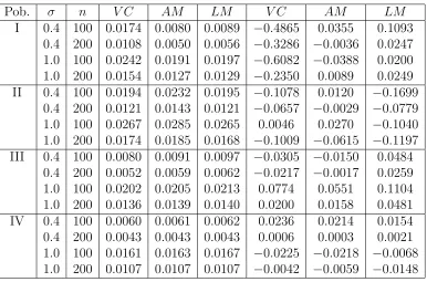 Pob.Tabla 6.1:σnV C