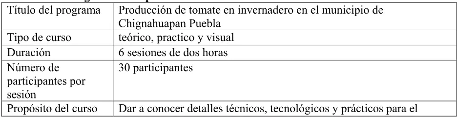 Cuadro 7.1 Programa de capacitación  Título del programa  Producción de tomate en invernadero en el municipio de 