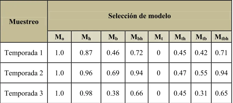 Cuadro 4. Criterios de selección del programa CAPTURE. 