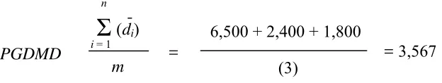 Cuadro 5. Valores de densidad calculados. 