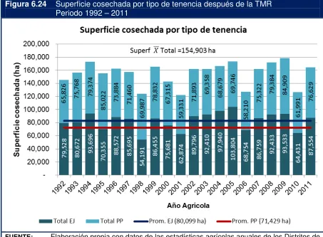 Figura 6.24 