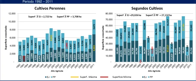 Figura 6.26 