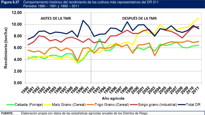 Figura 6.27 