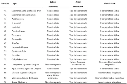 Cuadro 18, Continuación. 