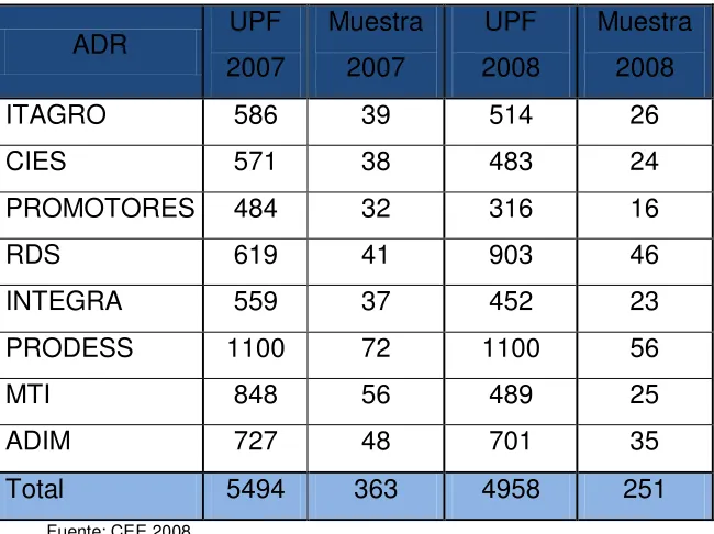 Cuadro 1.-  Muestras  para proyectos año uno y dos. 