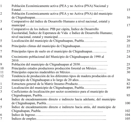 Figura Titulo 