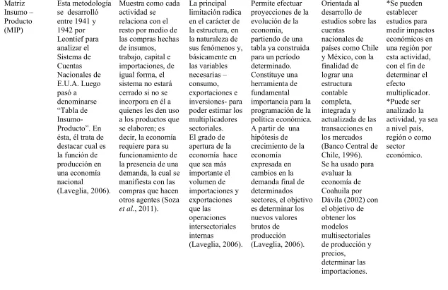 tabla ya construida 