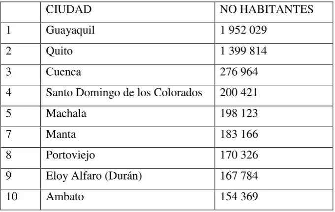 TABLA 1 