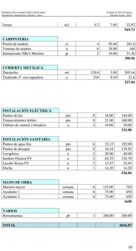 Tablero de control 2 breakers 