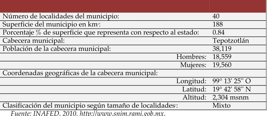 Cuadro 1. Municipio de Tepotzotlán, 2010. 