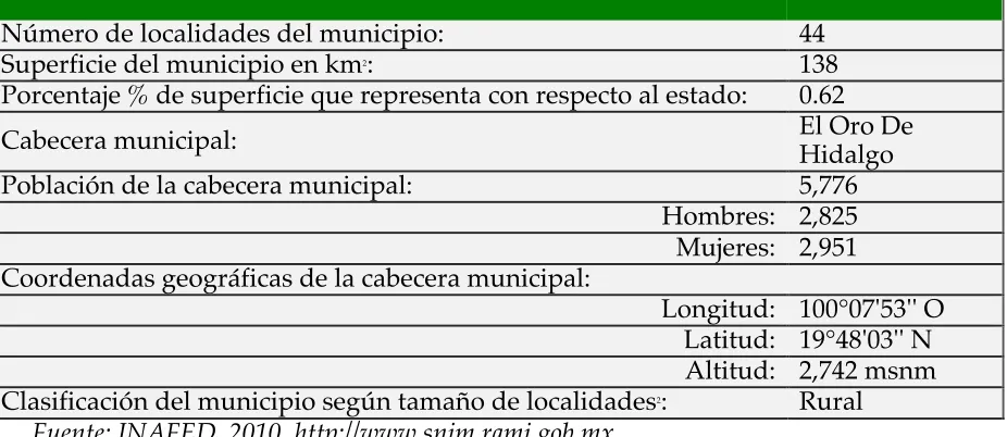 Cuadro 3. Municipio de El Oro, 2010. 