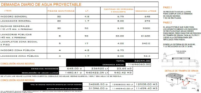 Tabla 2:  