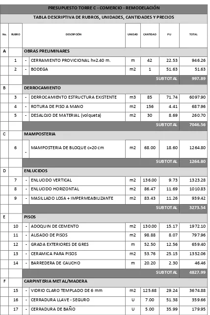 TABLA DESCRIPTIVA DE RUBROS, UNIDADES, CANTIDADES Y PRECIOS  