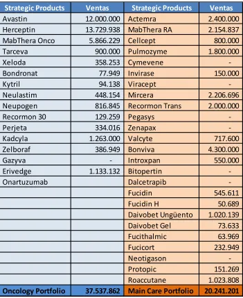 Tabla N° 1: Venta Roche Ecuador MO5 