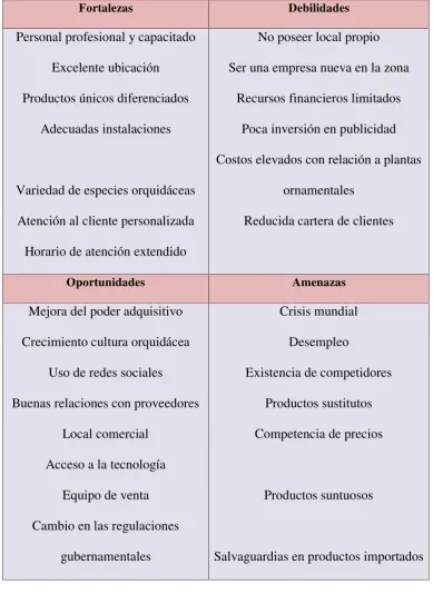 Tabla 3 FODA 