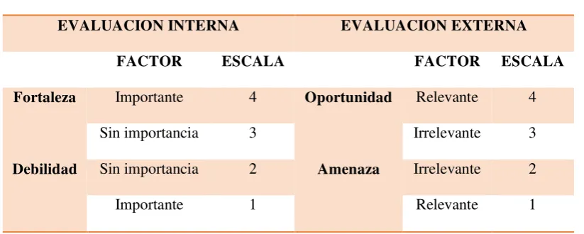 Tabla 6 Escala de clasificación Interna y Externa