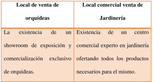 Tabla 9 Modelo de Posicionamiento 