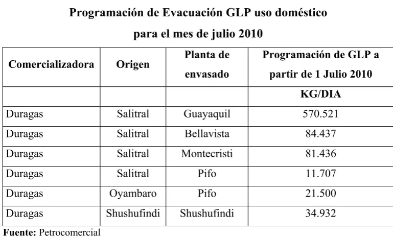 Tabla N° 3 