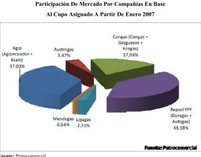 Tabla N° 4 
