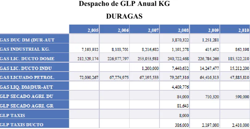 Tabla N° 5 