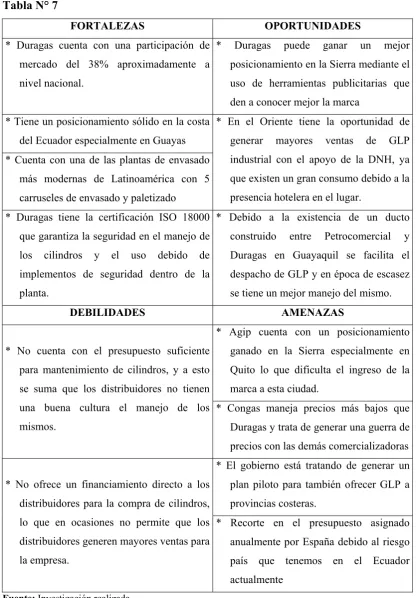 Tabla N° 7 