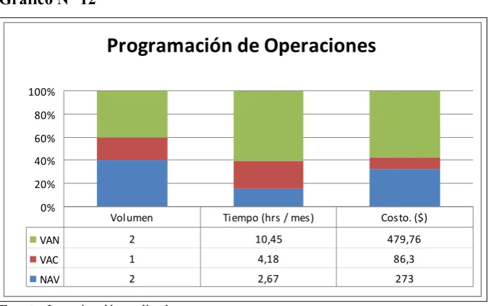 Tabla N° 10 