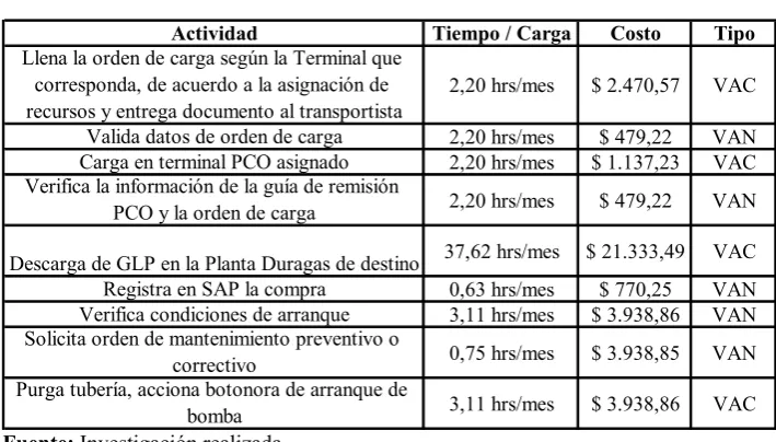 Tabla N° 11 