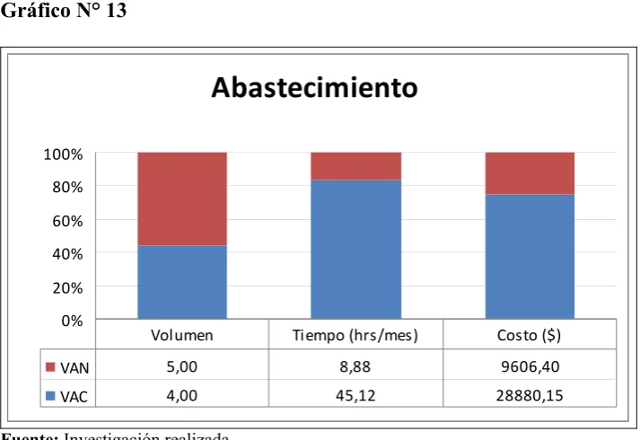 Tabla N° 12 
