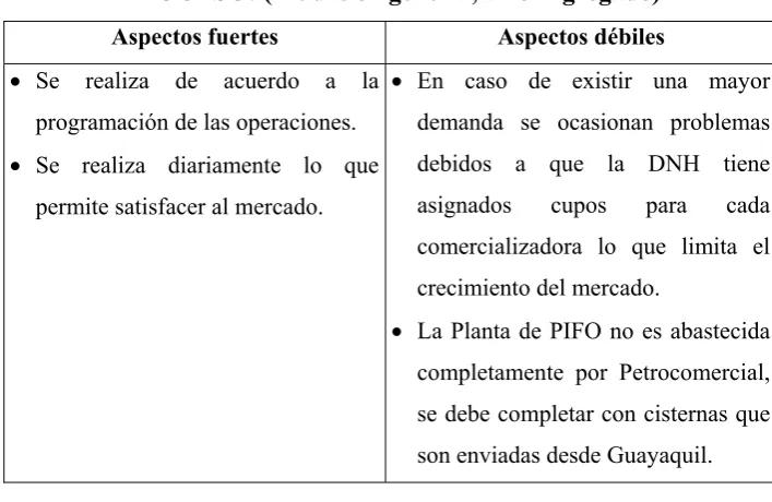 Tabla N° 13 