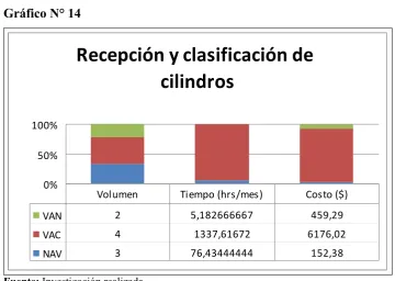 Tabla N° 15 