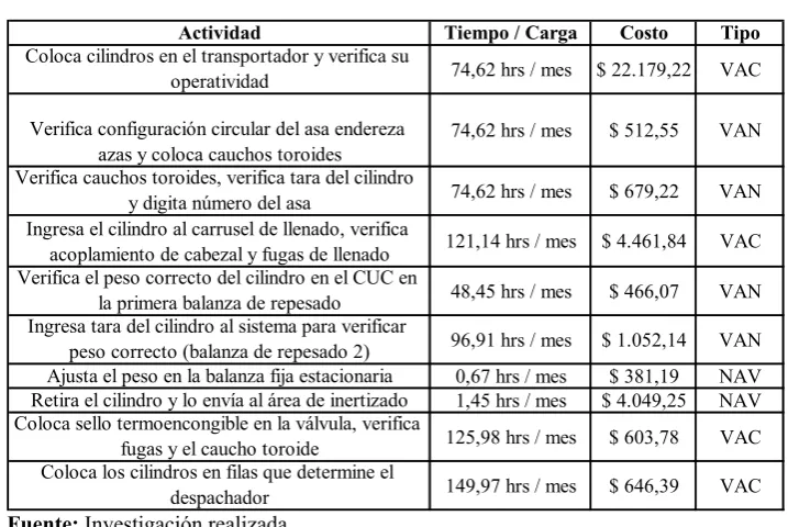 Tabla N° 18 