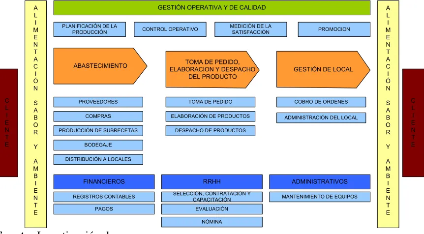 Cuadro 5: Mapa de procesos propuesto 