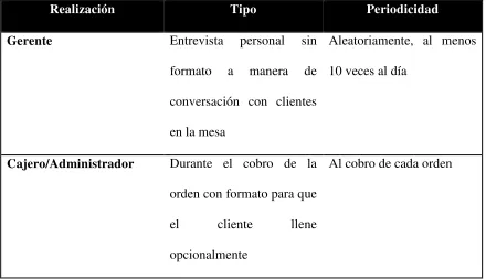 Cuadro 7: Propuesta responsables encuestas 