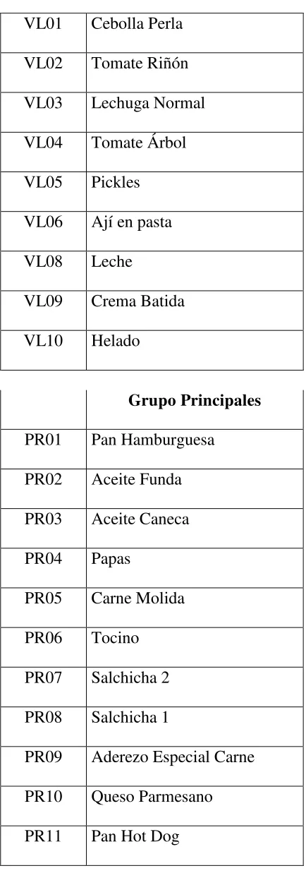 Cuadro 8: Ítems y grupos 