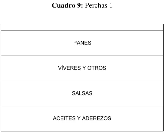 Cuadro 9: Perchas 1 