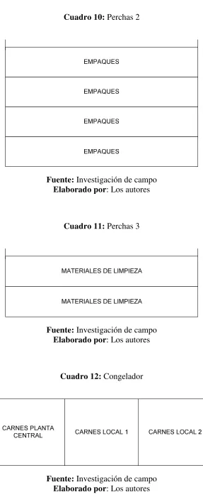 Cuadro 10: Perchas 2 