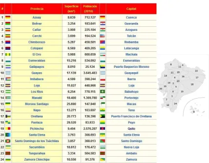 Cuadro # 1 División Administrativa del Ecuador 