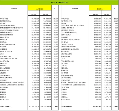 Cuadro # 4 Ranking de Compañías de Seguros de Vida y Generales en base a la 