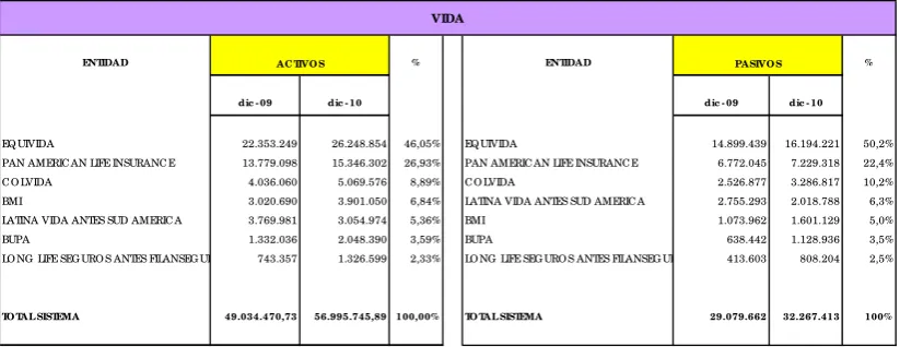 Cuadro # 5 Ranking de Compañías de Seguros de Vida en base a la participación de las 