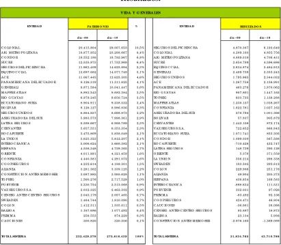 Cuadro # 6 Ranking de Compañías de Seguros de Vida y Generales en base a la 