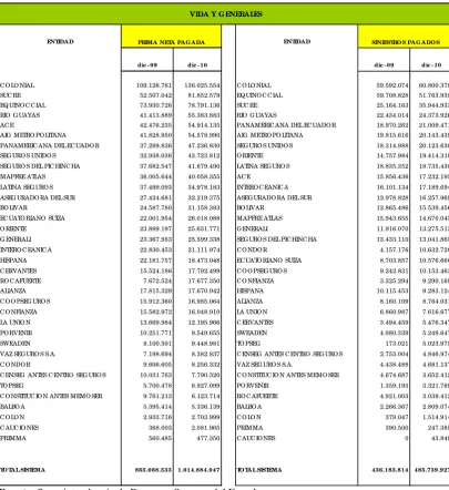 Cuadro # 8 Ranking de Compañías de Seguros de Vida y Generales en base a la 