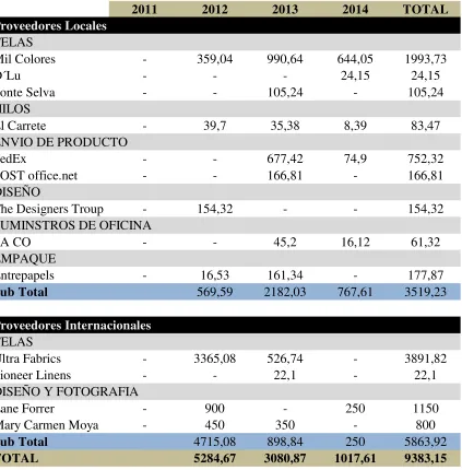 TABLA No. 2 