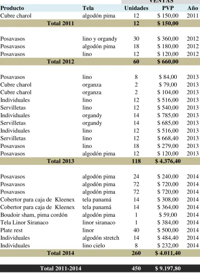 TABLA No. 3 