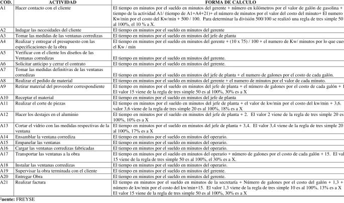 Cuadro N° 11 