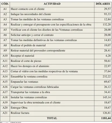 Cuadro N° 10 